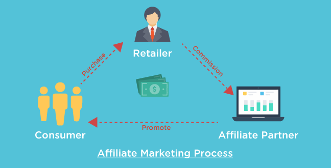  How To Improve Your Affiliate Income in 2019 